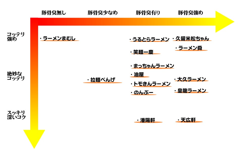 tonkotsu_map